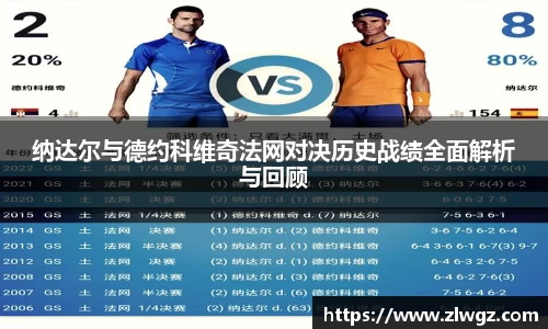 纳达尔与德约科维奇法网对决历史战绩全面解析与回顾